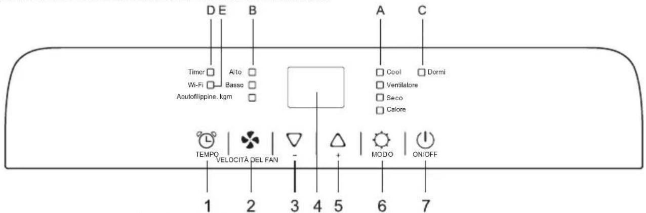 TCL P12F3CW0 - DESCRIZIONE DELLA SCHERMATA DEL DISPLAY - 1