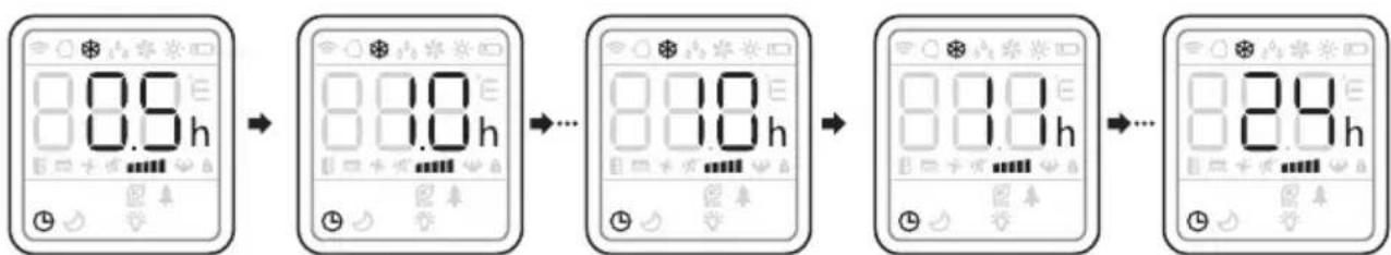 TCL P12F3CW0 - MODO TIMER-SET TIMER ON - 3