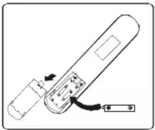 TCL P12F3CW0 - HANDBUCH FÜR DIE FERNBEDIENUNG - 2