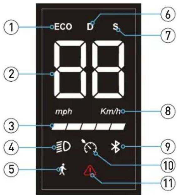 INMOTION Air - - Écran d'affichage LED - 1