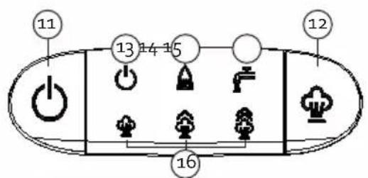 DOMO DO1022S - OVLADACI PANEL - 2