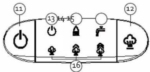 DOMO DO1022S - PANNELLO DI CONTROLLO - 2