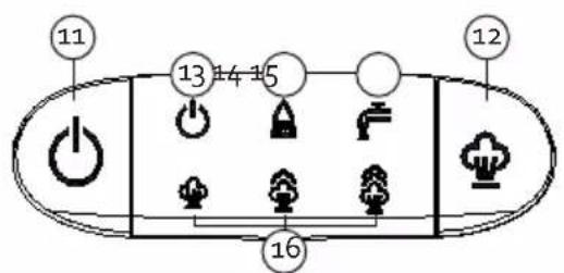 DOMO DO1022S - CONTROL PANEL - 2