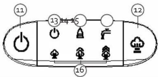 DOMO DO1022S - PANEL DE CONTROL - 2