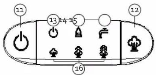 DOMO DO1022S - Panneau de commande - 2