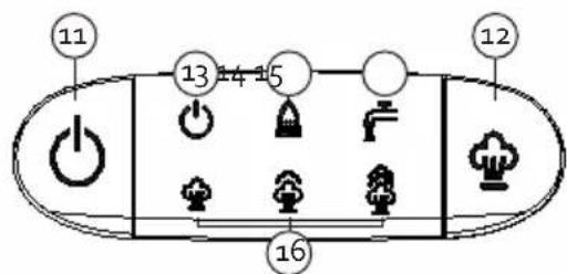 DOMO DO1022S - CONTROLEPANEL - 1