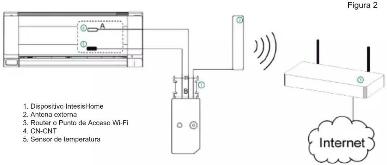 PANASONIC CUE28NKR - Resumen de la instalación - 1