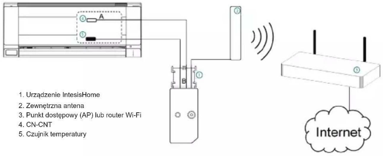 PANASONIC CUE28NKR - Omówienie instalacji - 1