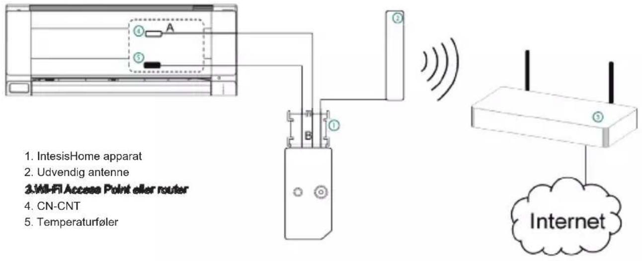 PANASONIC CUE28NKR - Monteringsoversigt - 1