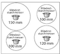 PRIVILEG PBWK3 JH8S BLG - Minimaler Durchmesser des Topf-/Pfannenbodens für die unterscheidlichen Kochstellen - 1