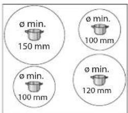 PRIVILEG PBWK3 JH8S BLG - Minimum diameter of pot/pan base for the different cooking areas - 1