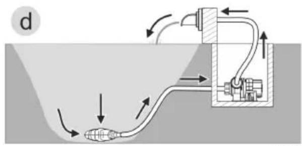 OASE AquaMax Eco Premium 20000 - Varianti di installmente - 4
