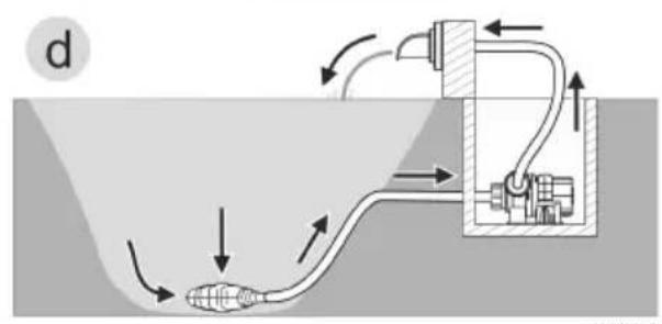 OASE AquaMax Eco Premium 20000 - Installationsvarianten - 4