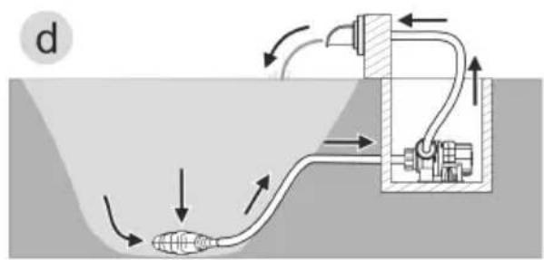 OASE AquaMax Eco Premium 20000 - Varianty instalácie - 4