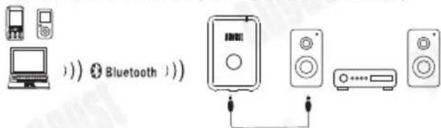 August MR260 - Recevoir l'Audio (Récepteur Bluetooth) - 1