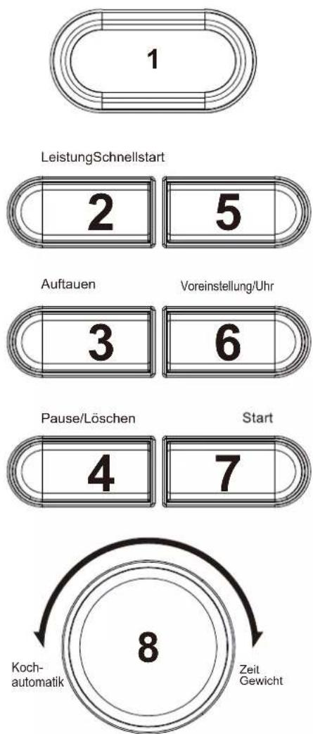 Wolkenstein WMW720 B - Panneau de commande - 1