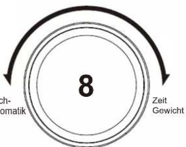 Wolkenstein WMW720 B - Bedienfeld - 5