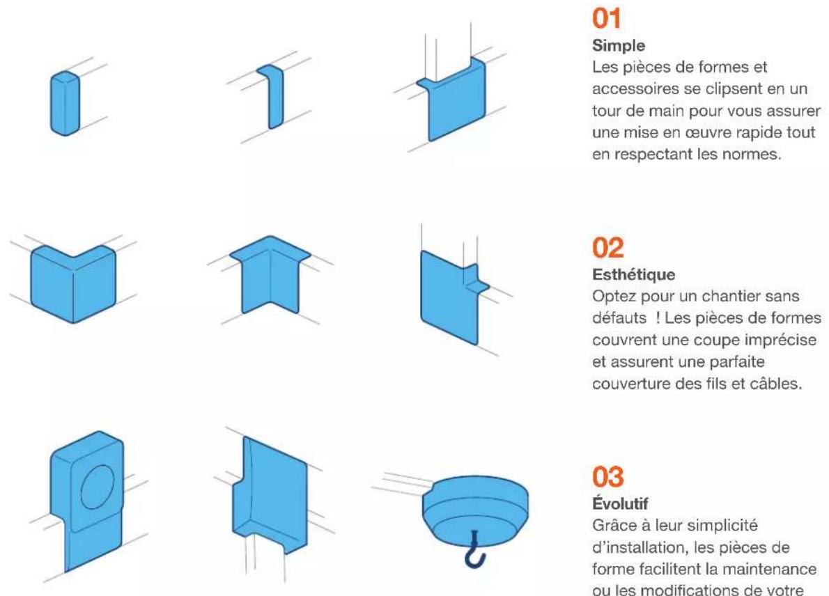 HAGER SL200559039011 - N'oubliez pas les pieces de forme - 1