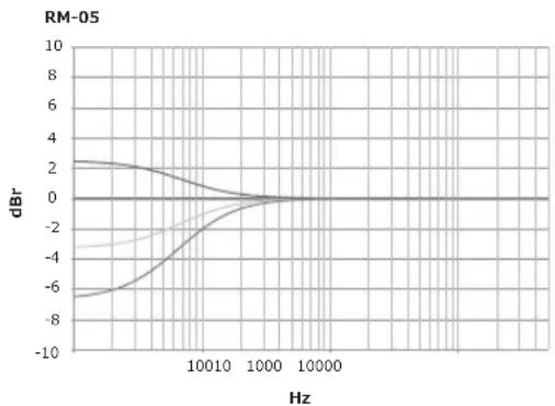 PIONEER RM05 - low EQ - 1