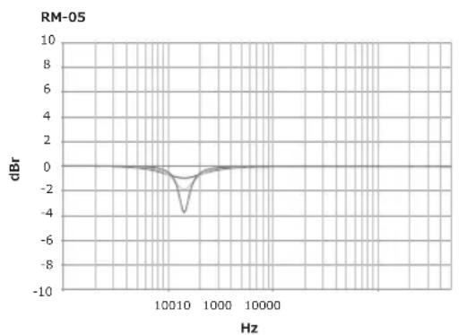 PIONEER RM05 - Low EQ - 3