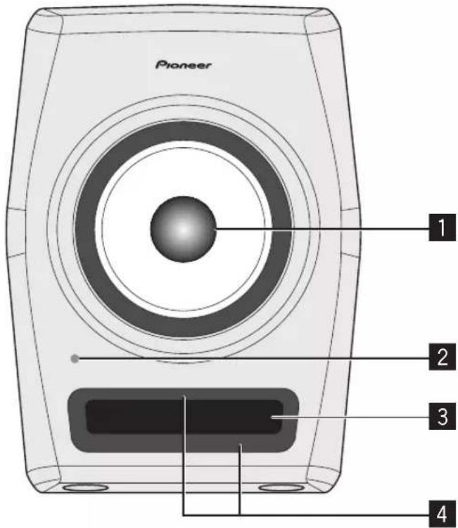 PIONEER RM05 - Элементы передней панели - 1