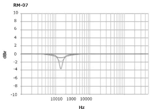 PIONEER RM05 - Mid EQ - 2
