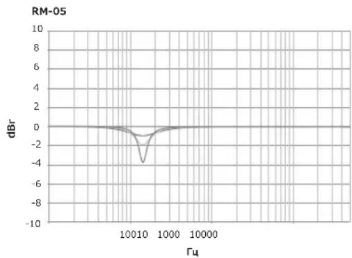 PIONEER RM05 - Mid EQ - 1