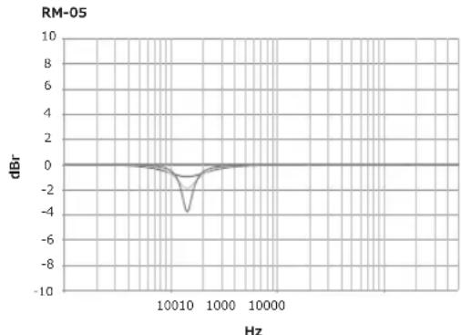 PIONEER RM05 - Laag EQ - 3