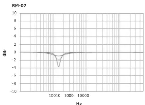 PIONEER RM05 - EQ bassa - 4