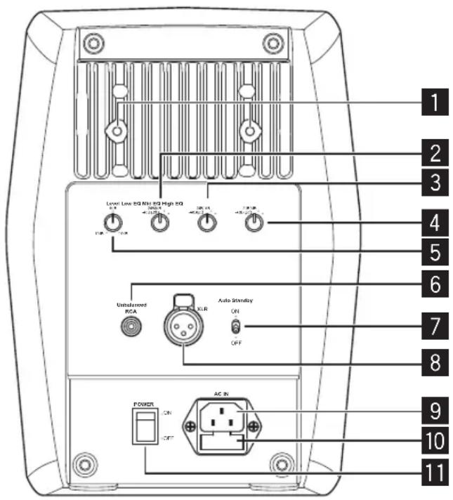 PIONEER RM05 - Элементы задней панели - 1