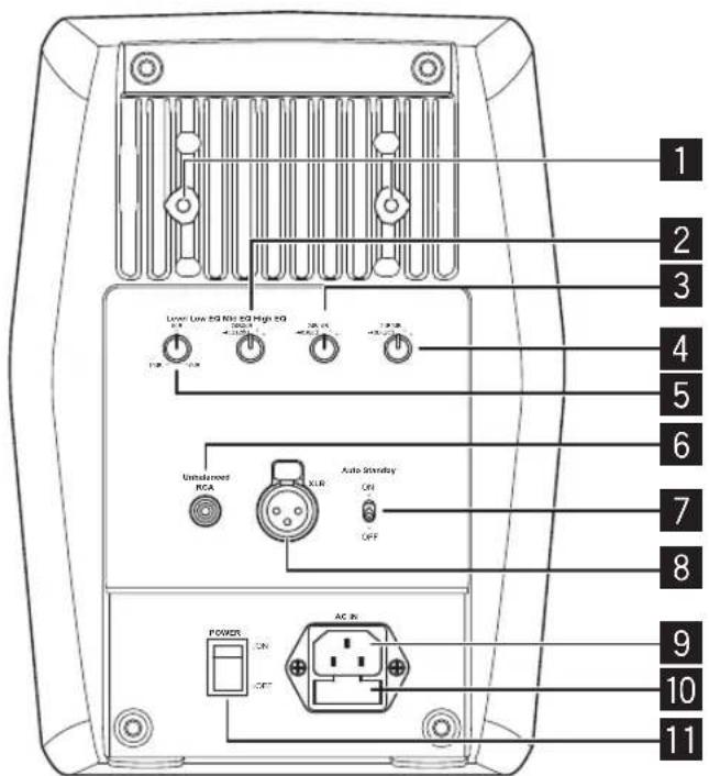 PIONEER RM05 - Prestaciones del panel trasero - 1