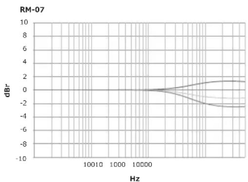 PIONEER RM05 - Low EQ - 5