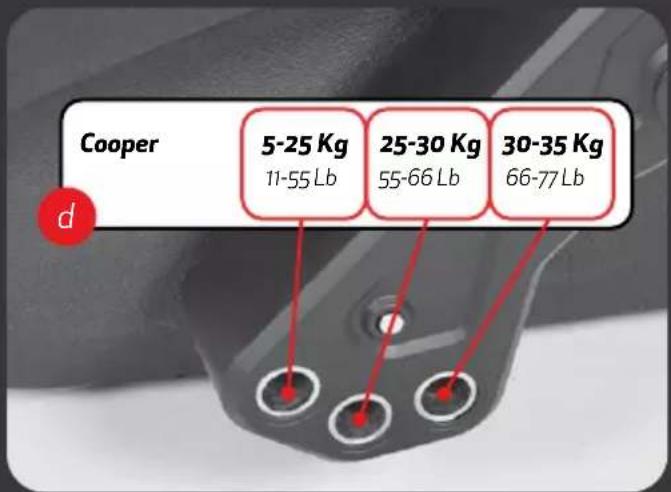 Hamax Cooper - CONTENTS - 12