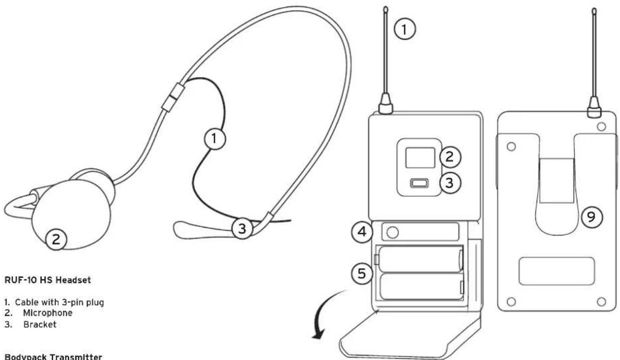 Reloop RUF10 HS - OPERATION - 4