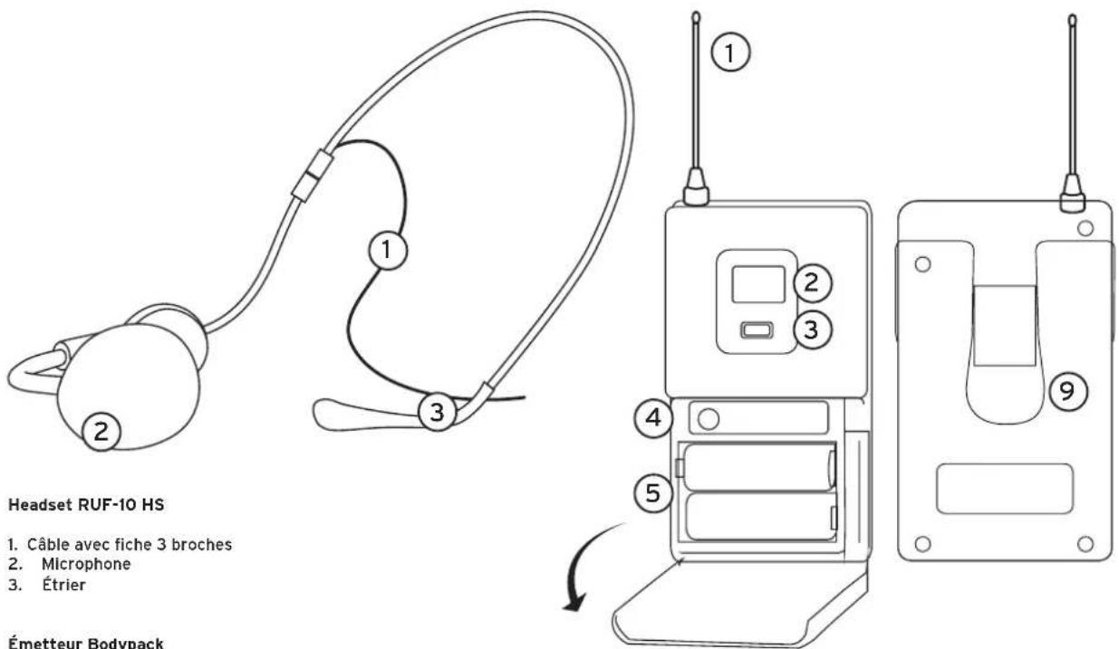 Reloop RUF10 HS - UTILISATION - 4