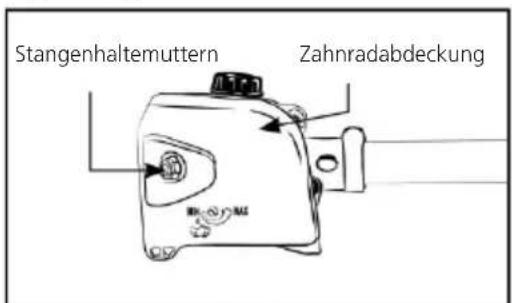 Greencut PP560L - MONTAGE DER SCHIENKETTE / FÜRUNGSSÄGE - 2