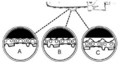 Greencut PP560L - SAW CHAIN TENSION ADJUSTMENT - 2