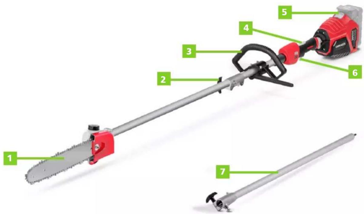 Greencut PP560L - DETAILLIERTE PRODUKTBESCHREIBUNG - 1