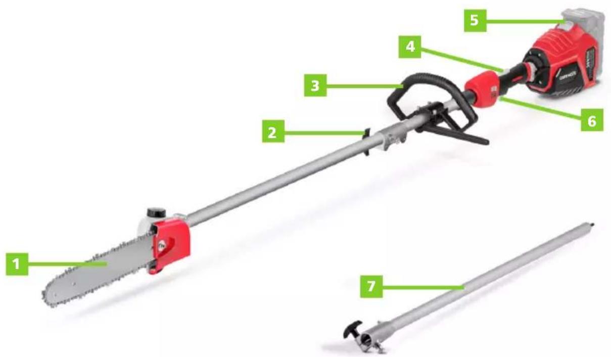 Greencut PP560L - DESCRIZIONE DETTAGLIATA DEL PRODOTTO - 1