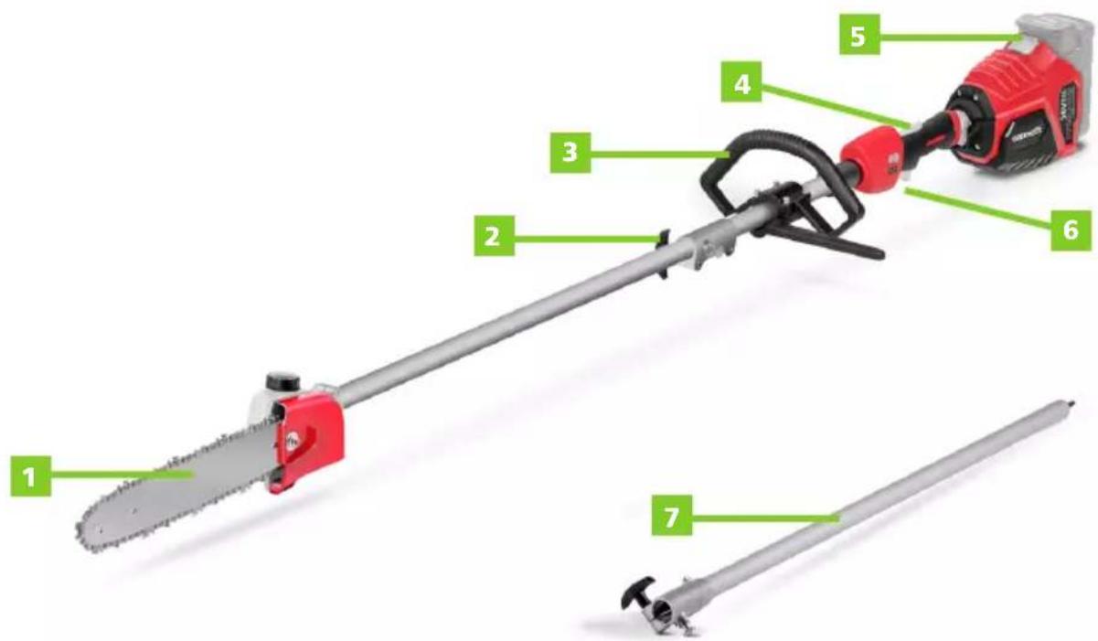 Greencut PP560L - DESCRIPTION DÉTAILLÉE DU PRODUIT - 1