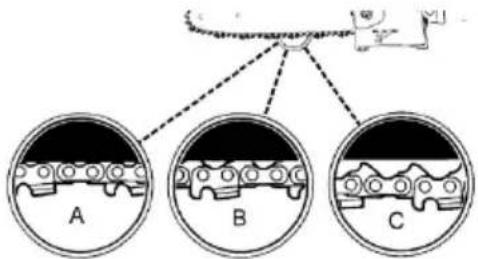 Greencut PP560L - EINSTELLUNG DER SÄGEKETTENSPANNUNG - 2