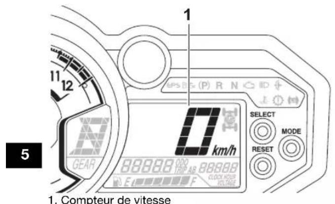 YAMAHA YXZ1000R SS (2024) - FBU41021 Bloc de compteurs multifonctions - 2