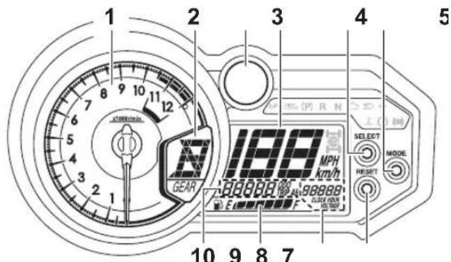 YAMAHA YXZ1000R SS (2024) - FBU41021 Bloc de compteurs multifonctions - 1