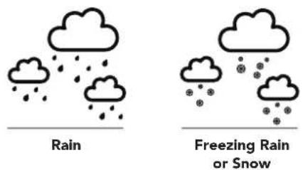 Marathon Lisbon - Weather Conditions - 2