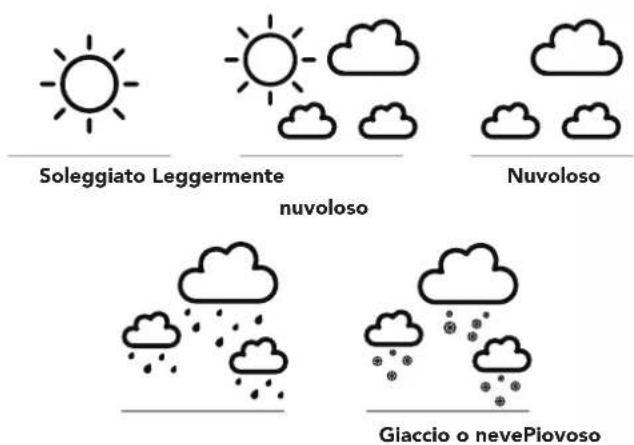 Marathon Lisbon - Condizioni meteo - 1