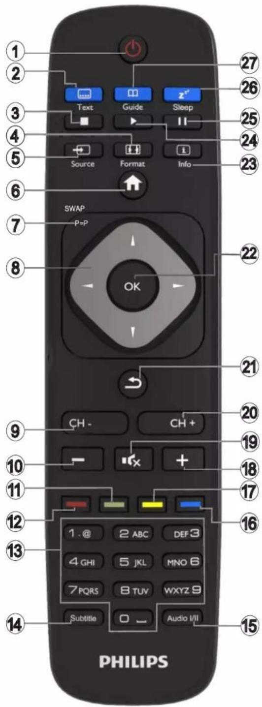 PHILIPS 49HFL2839T - Mando a Distancia - 1