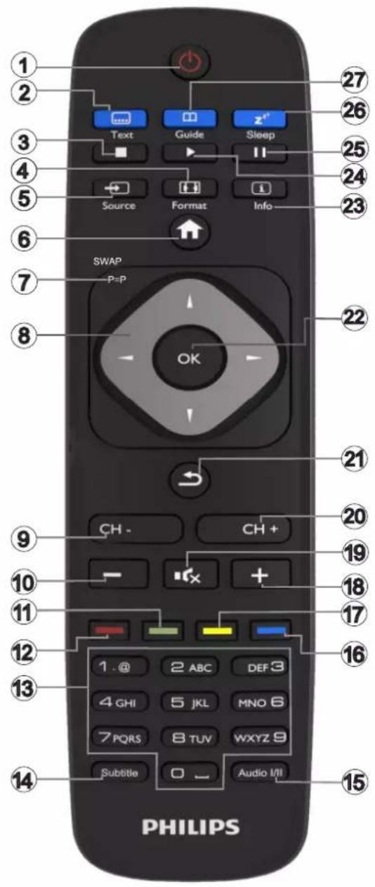 PHILIPS 49HFL2839T - Fjernkontroll - 1