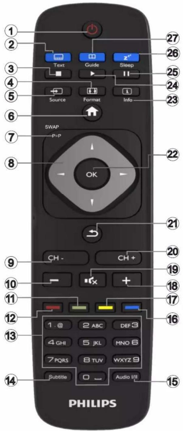 PHILIPS 49HFL2839T - Fernbedienung - 1
