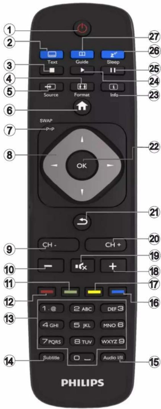 PHILIPS 49HFL2839T - Fjarrkontroll - 1