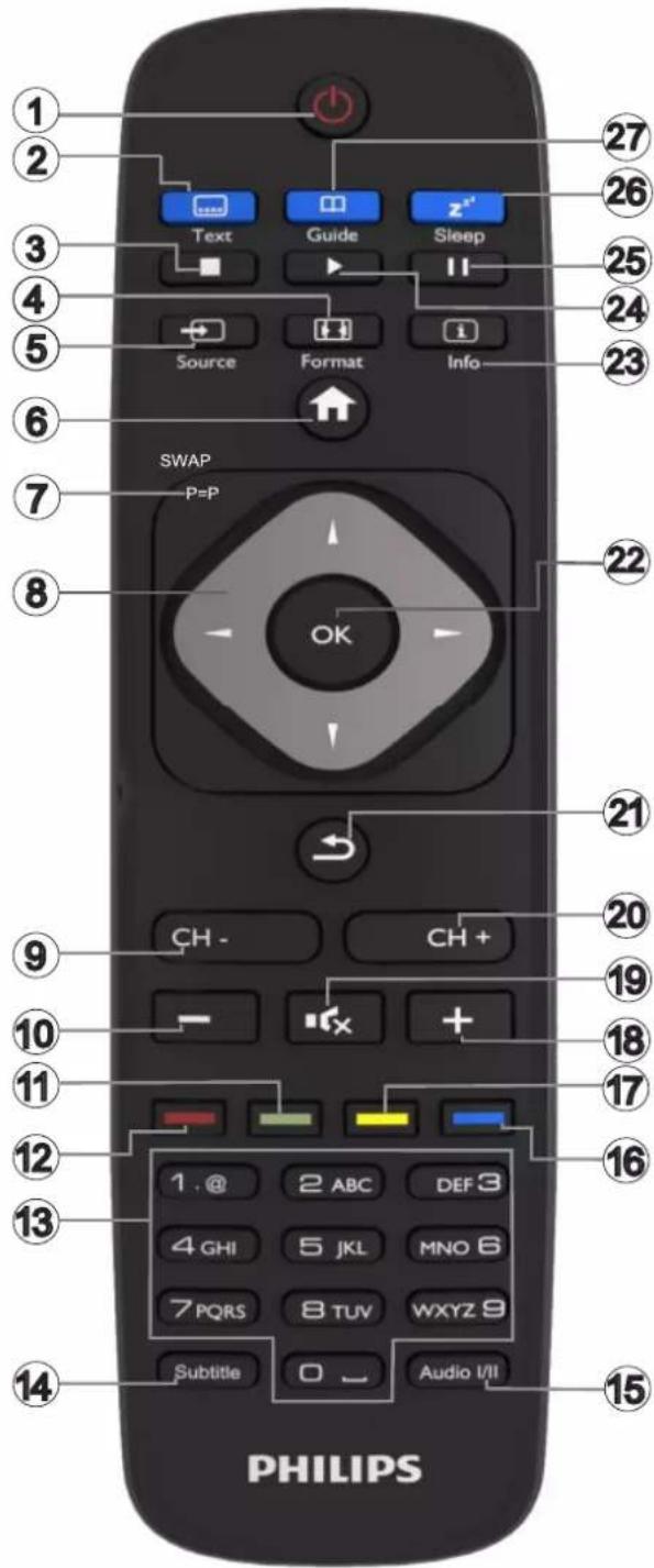 PHILIPS 49HFL2839T - Fjernbetjening - 1